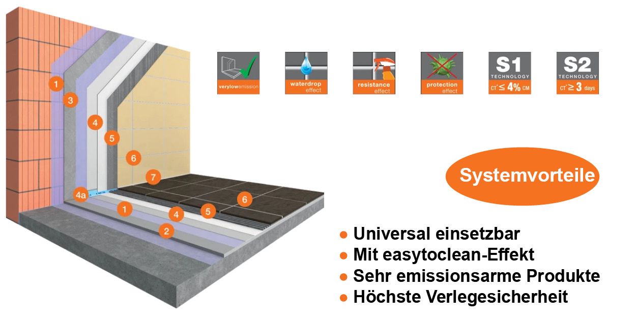 PCI_System_Fliese_Universal