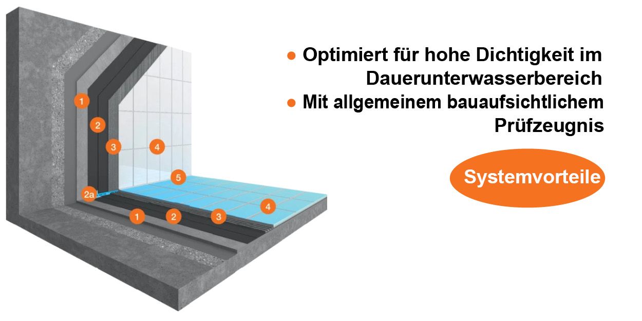 PCI_System_Schwimmbad