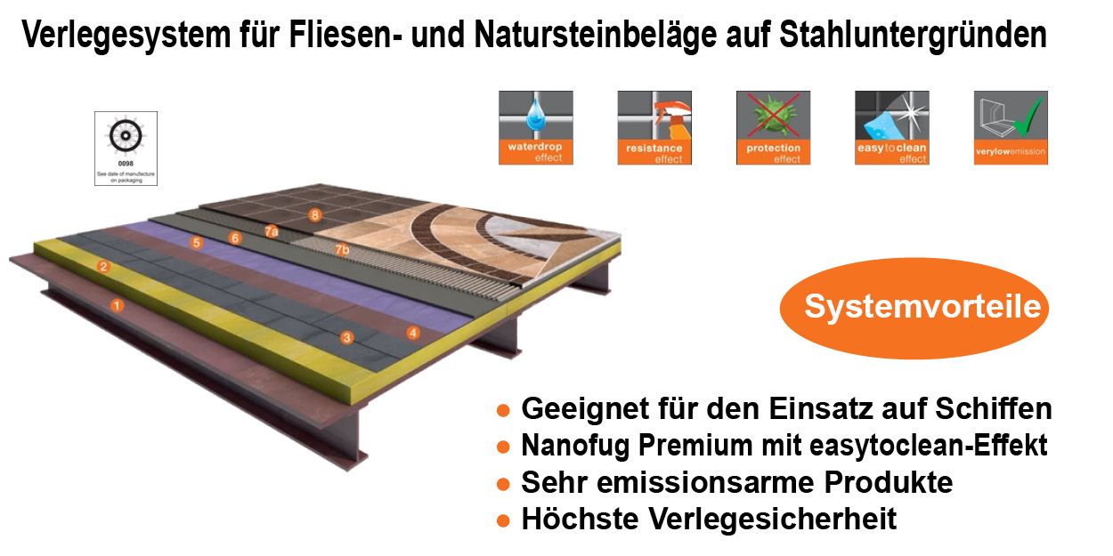 PCI_System_Marine_Universal_C