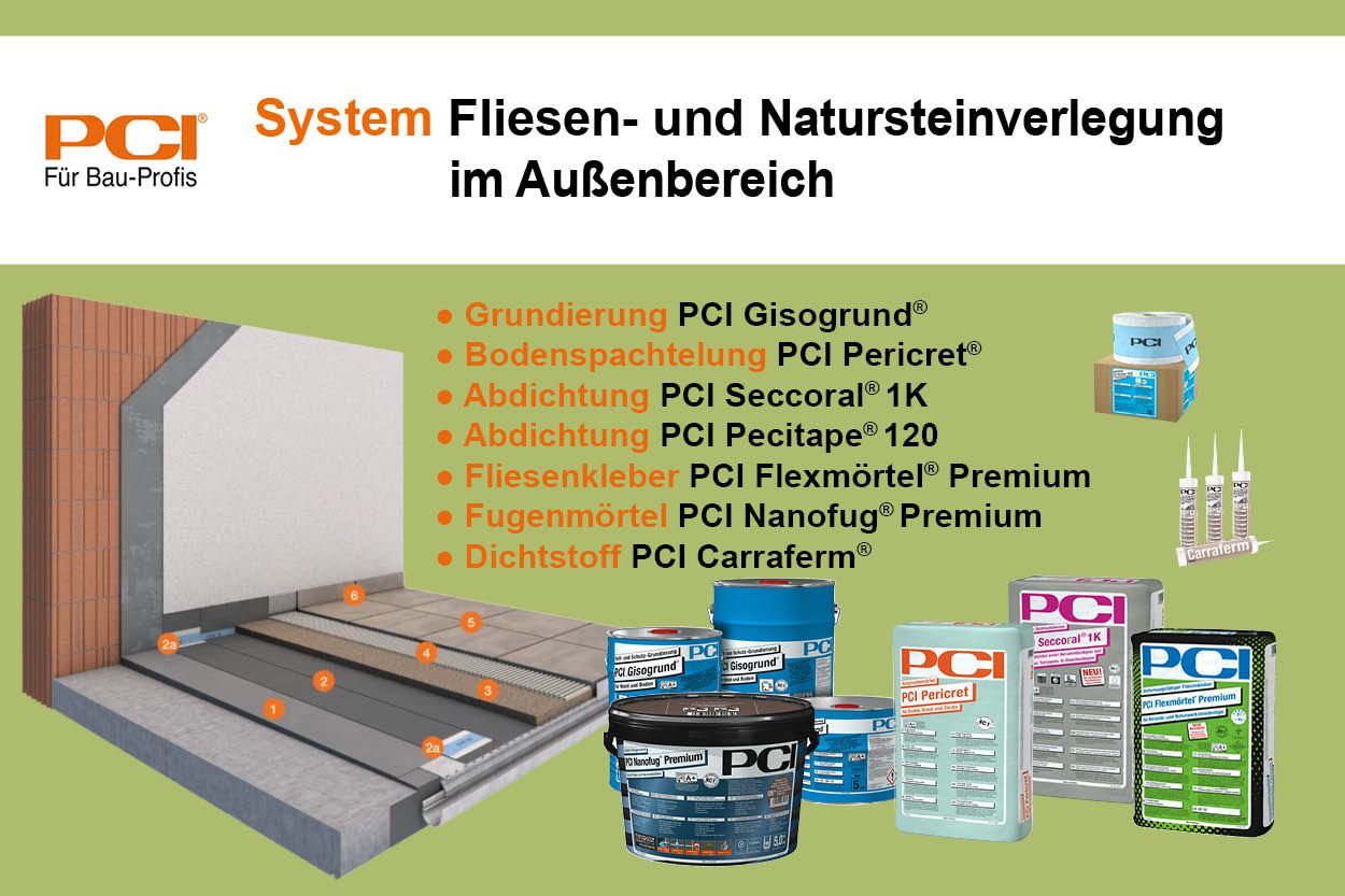 Produkte System PCI