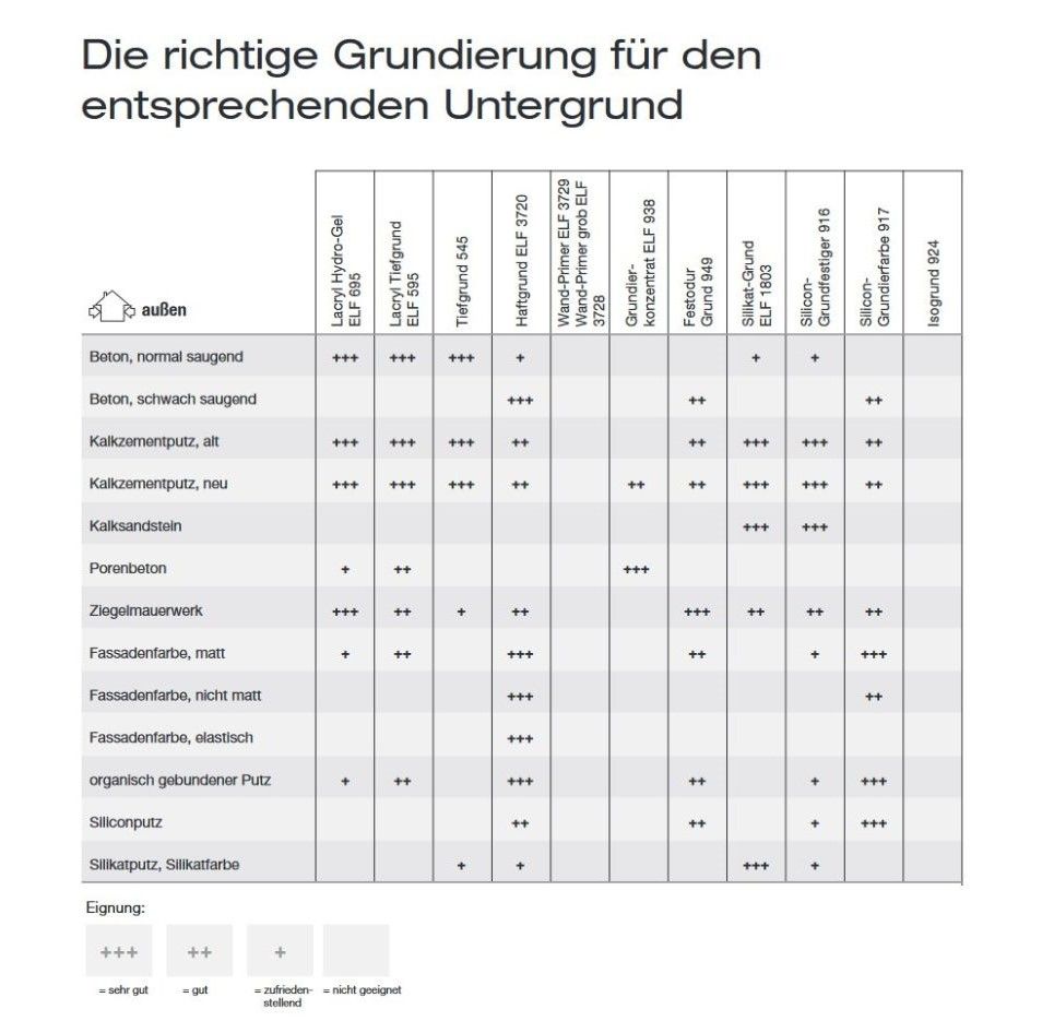 Brillux Grundierungen