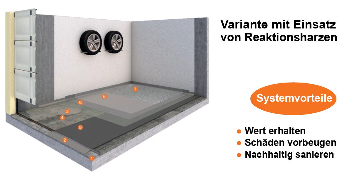 System_Garagensanierung_Mit